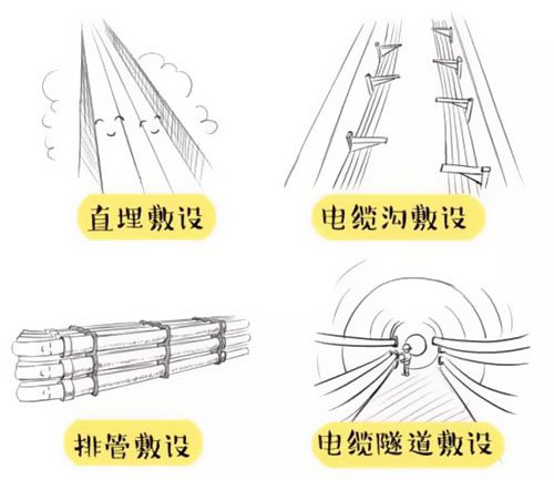 萌萌噠漫畫告訴你，地下電力電纜究竟是種什么存在