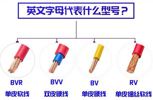 常用電線電纜按用途分有哪些種類？